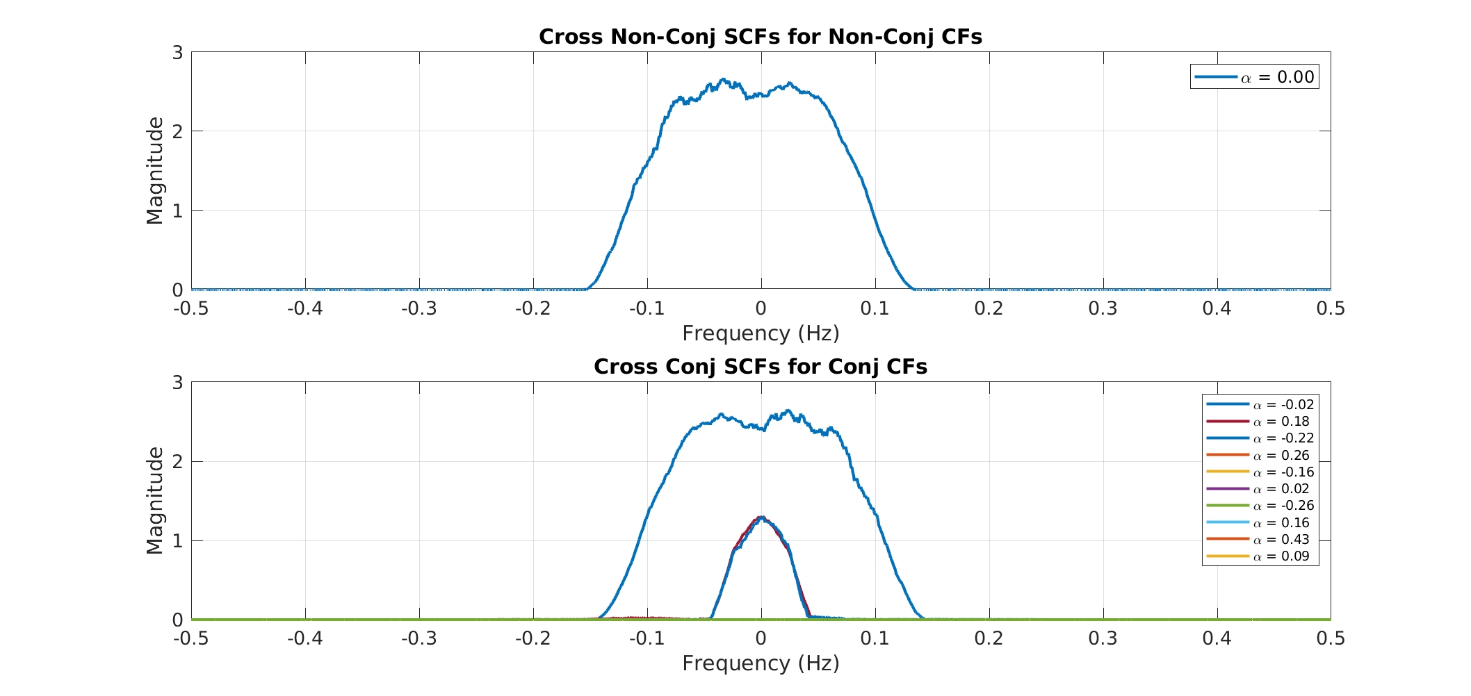 Intro_FRESH_C3_2_131K_FRESH_Cross_SCFs_NC_and_C_CFs – Cyclostationary ...