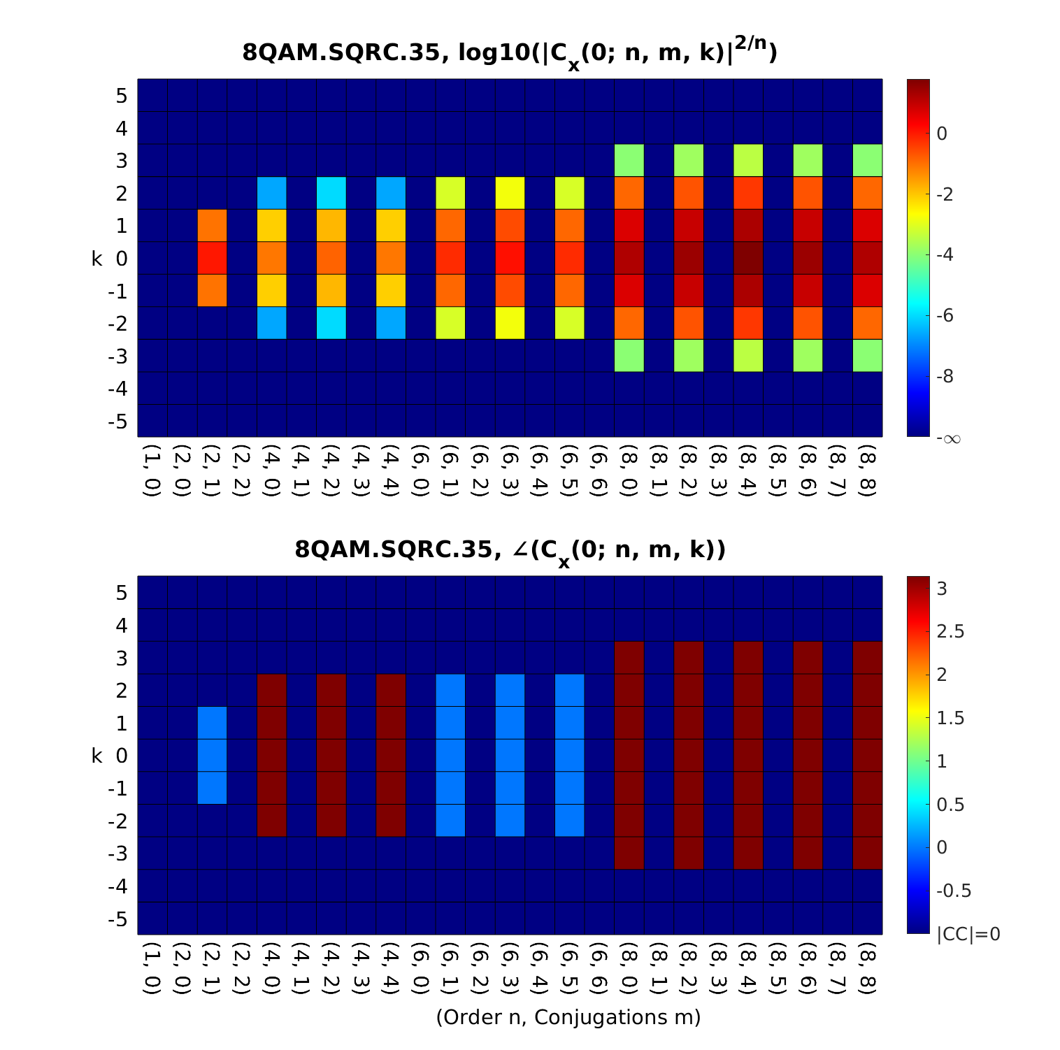 8QAM_CC_mag_and_phase – Cyclostationary Signal Processing