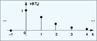 z_trans_real_exponential – Cyclostationary Signal Processing