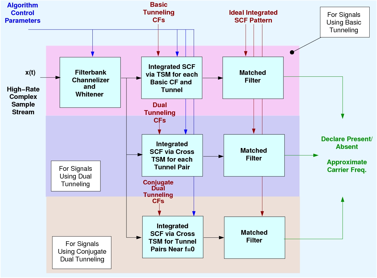 stage3_diagram – Cyclostationary Signal Processing