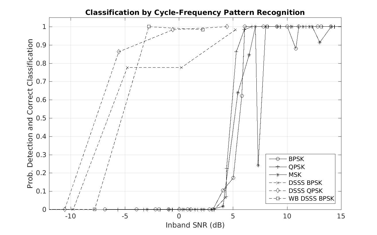 stage5_cf_pattern_class – Cyclostationary Signal Processing